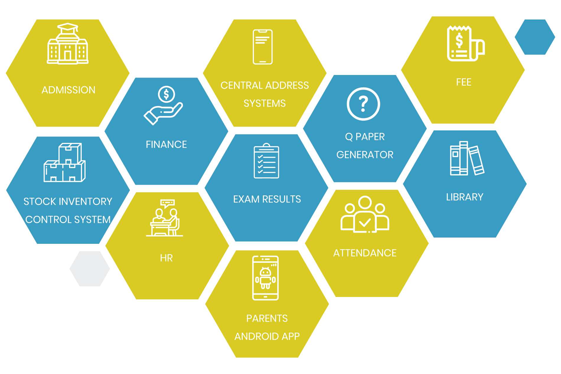 Cyber Advance Solutions